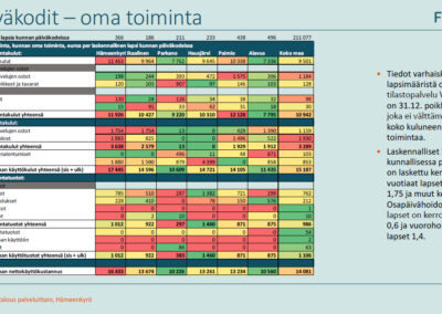 Päiväkodin laskennalliset kustannukset lasta kohden