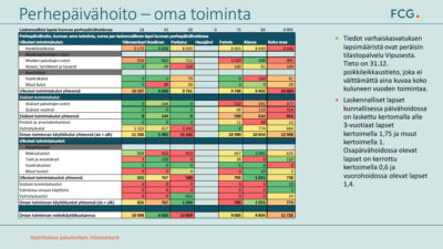 Perhepäivähoidon laskennalliset kustannukset lasta kohden