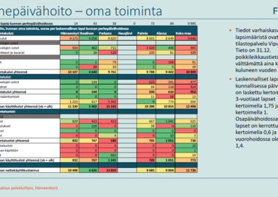 Perhepäivähoidon laskennalliset kustannukset lasta kohden
