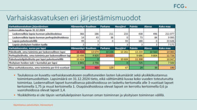 Varhaiskasvatuksen laskennalliset kustannukset lasta kohden