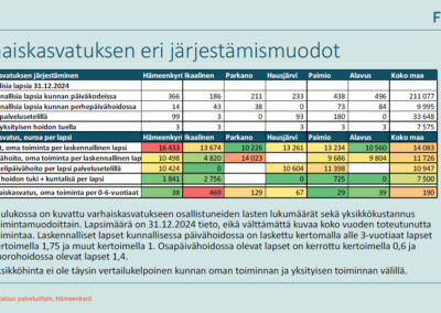 Varhaiskasvatuksen laskennalliset kustannukset lasta kohden