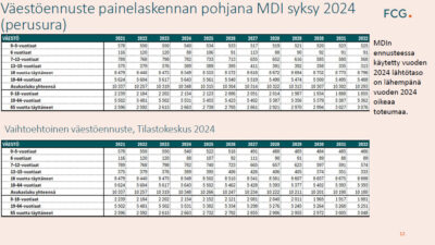 väestöennuste hämeenkyrö 2024